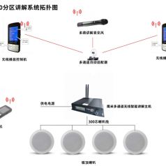 分區(qū)講解系統(tǒng)拓撲圖、分區(qū)講解系統(tǒng)架構是什么樣的？